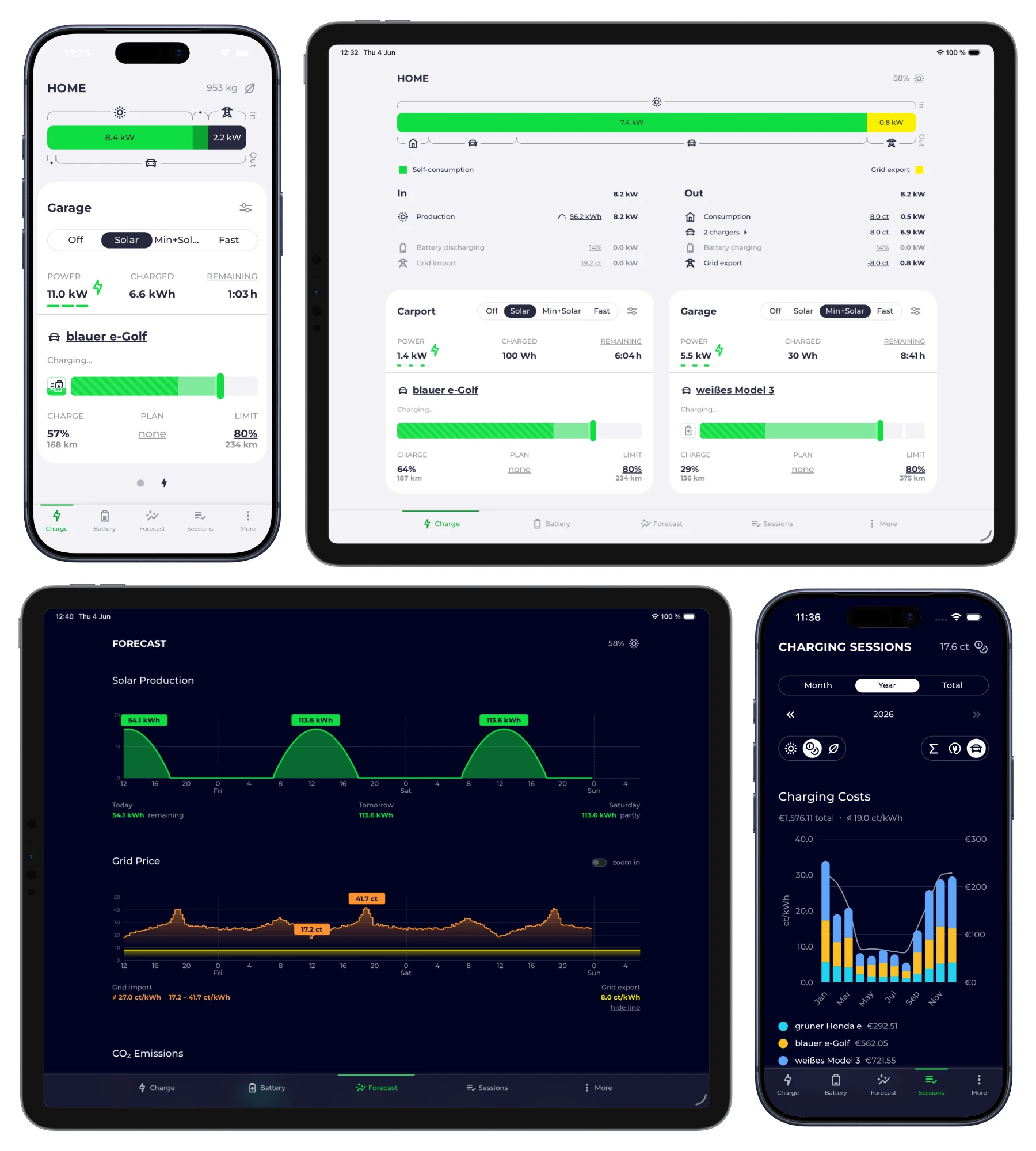 Screenshot van de evcc-webinterface